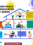 Pemantauan Gejala Semasa Pengasingan Diri Di Rumah